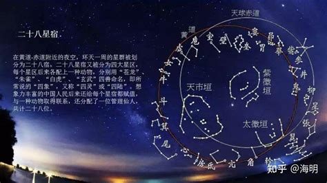 十二星宿|二十八星宿（中国古代天文学名词）